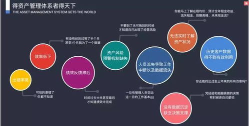 Creams完成B輪融資，為資管人打造全面的商業不動產資產管理體系